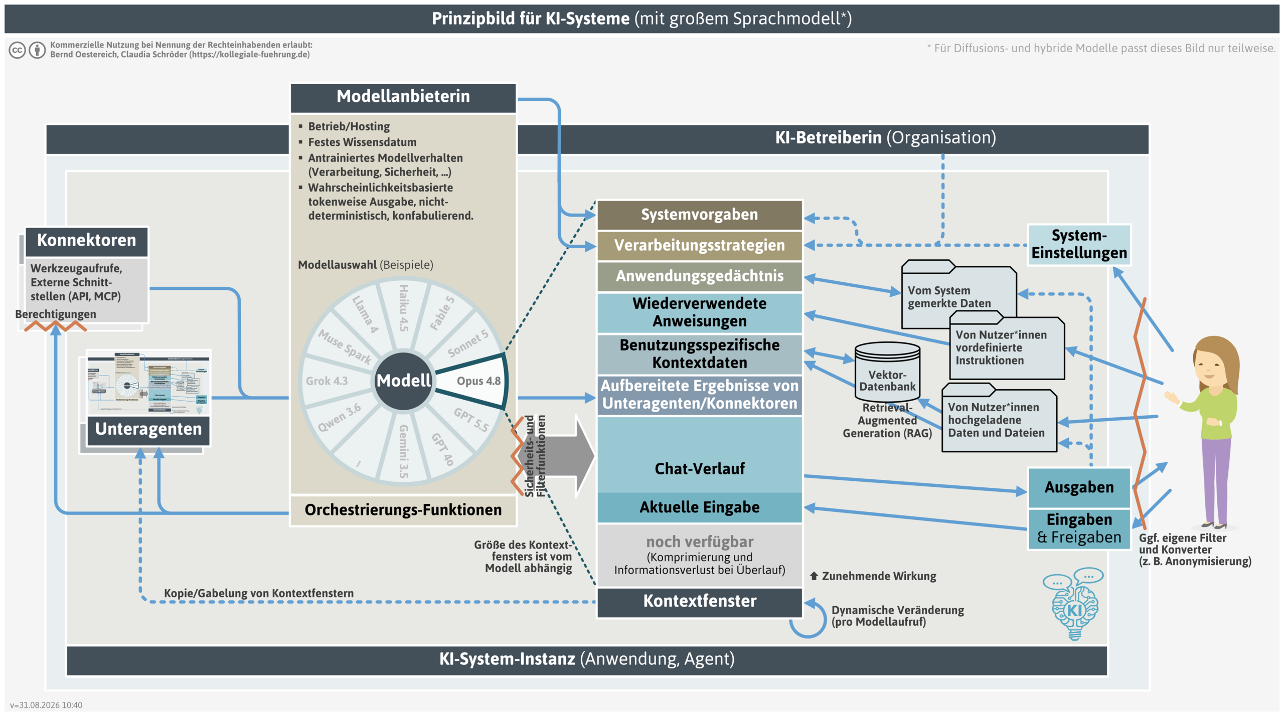 KI-System-Prinzipbild