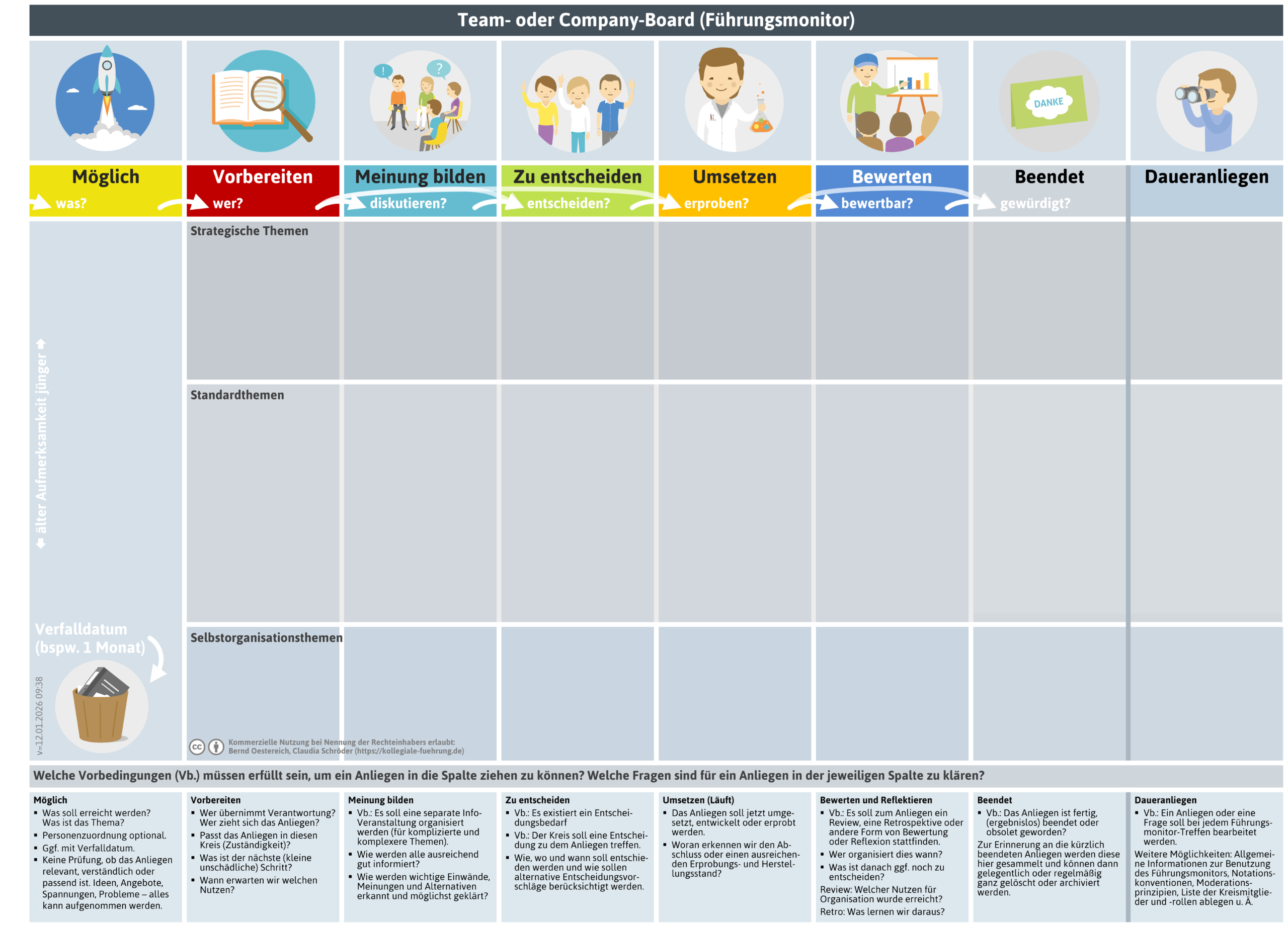 Team-Board-HR-Druckvorlage