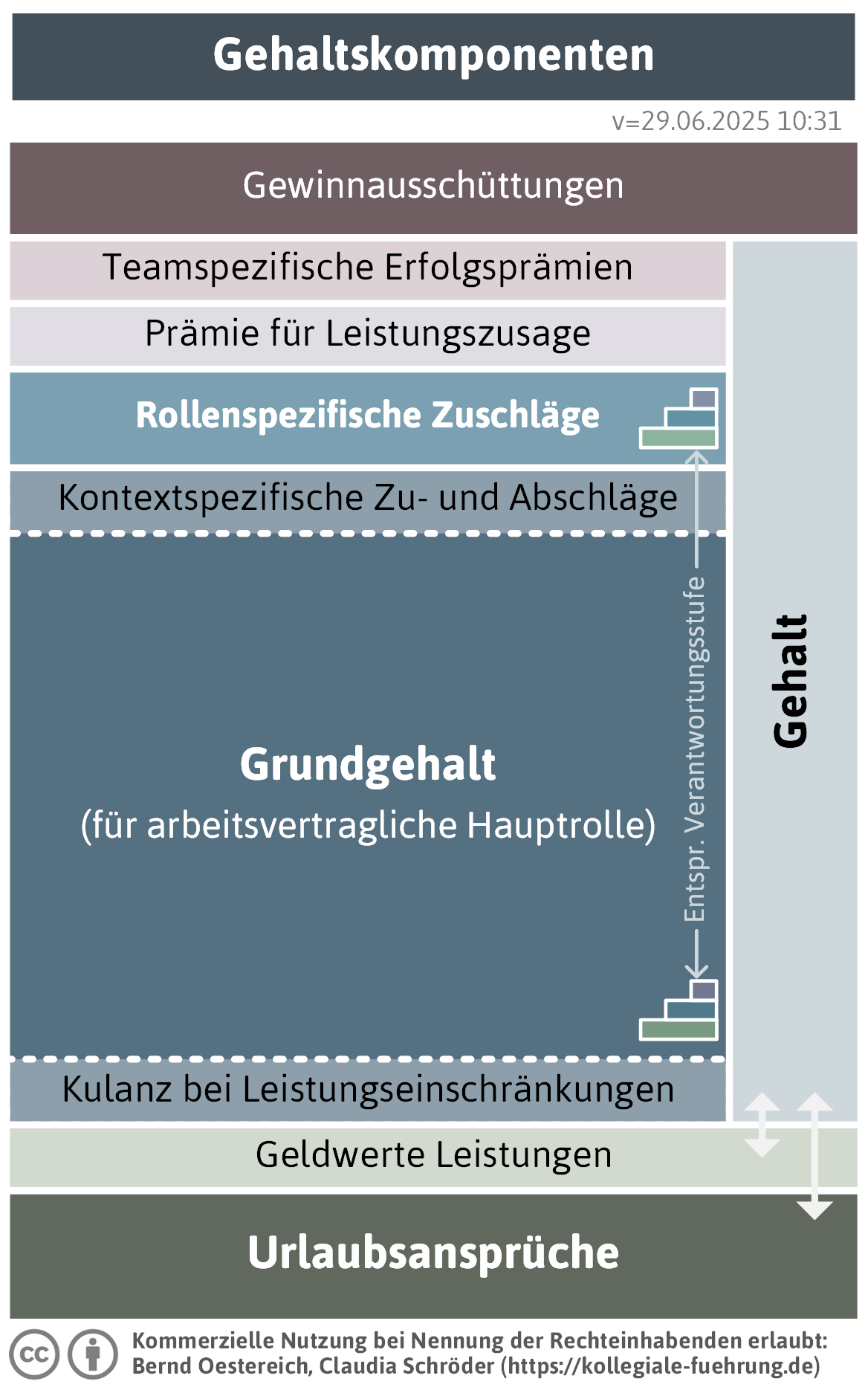 gehaltskomponenten-png