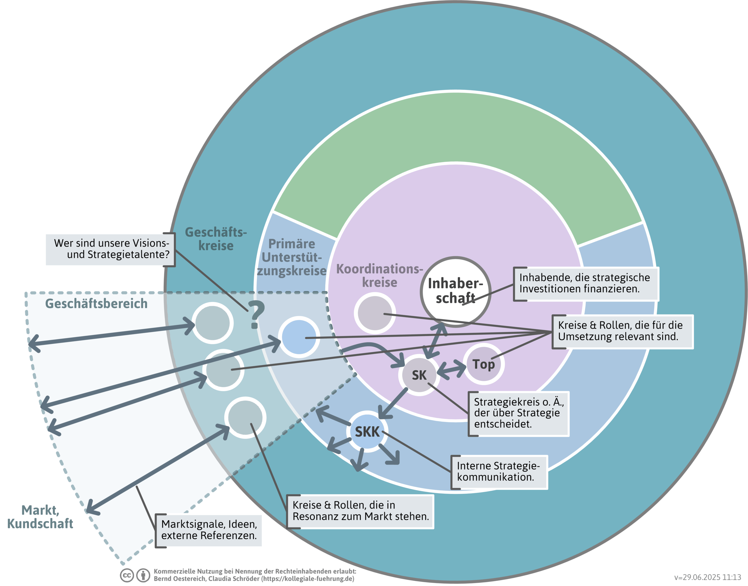 marktresonanzimkreismodell-png
