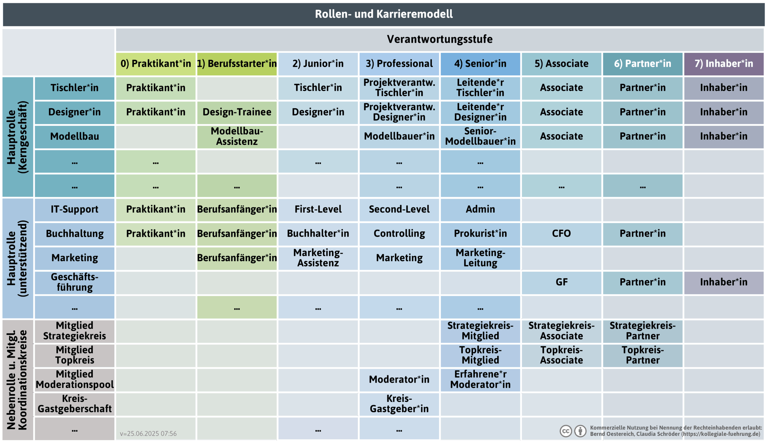 rollen-karriere-modell-png