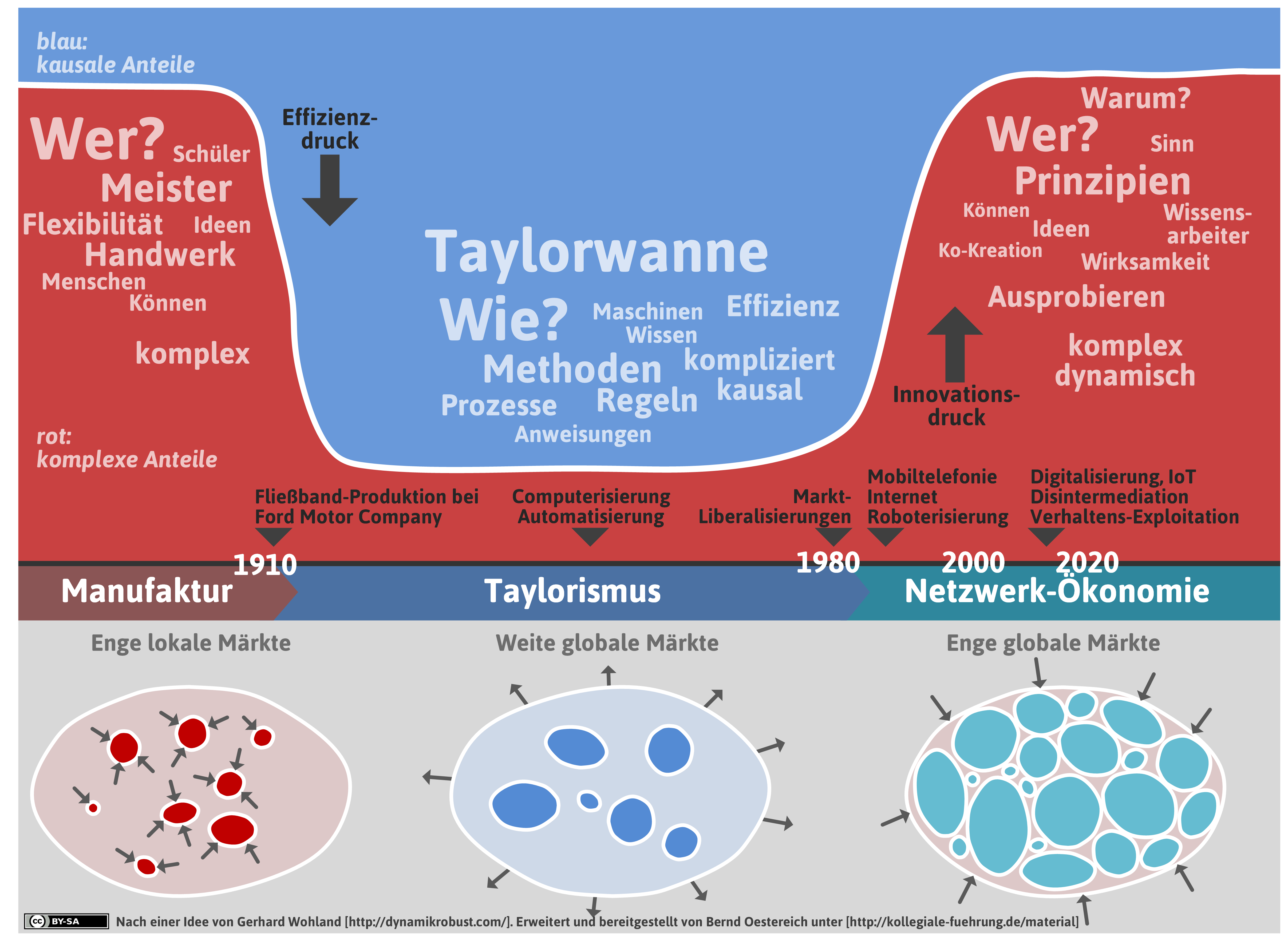 taylorwanne-png