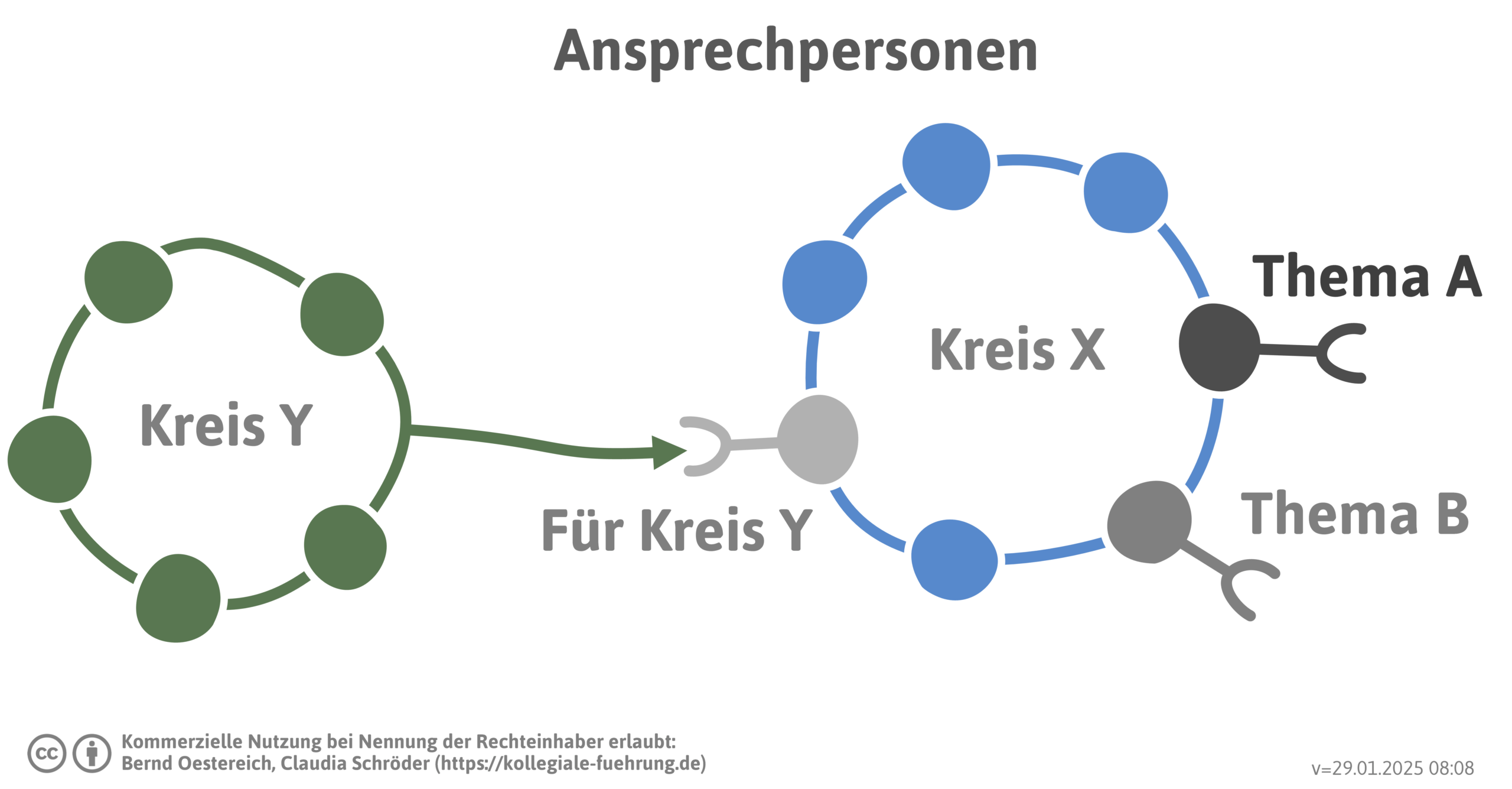 ansprechpartner-png