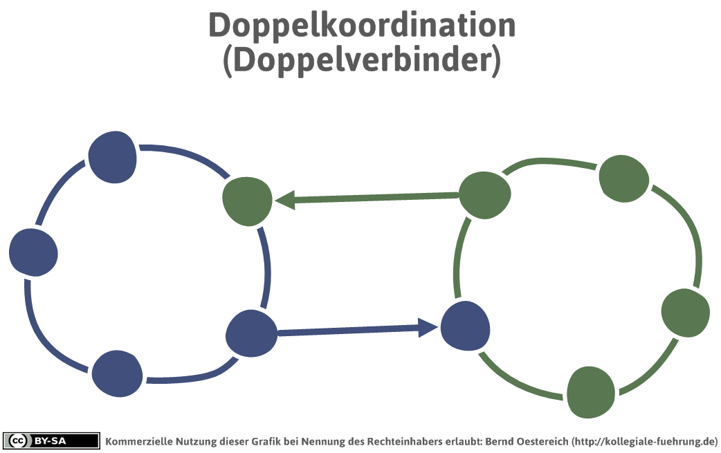 mdl_doppelverbinder-png