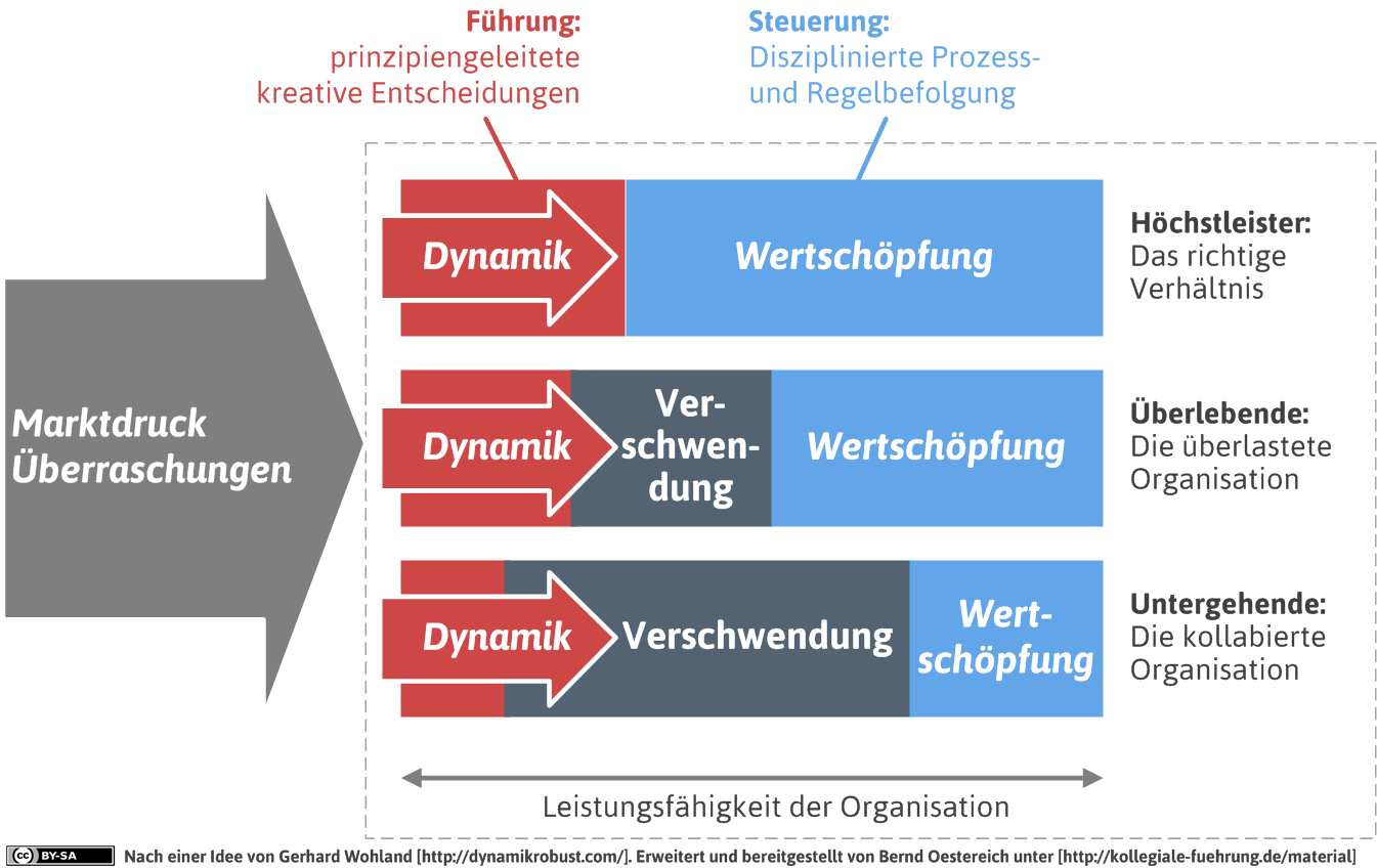 mdl_dynamikfalle-png