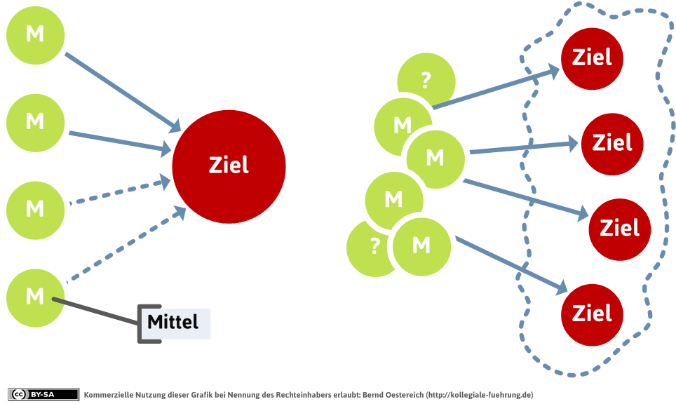 mdl_mittelorientierung-png