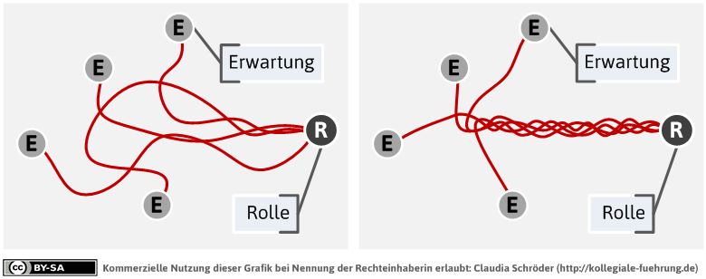 mdl_rollenklaerung-png