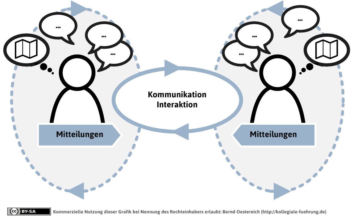 mdl_systemisches-kommunikationsmodell-png