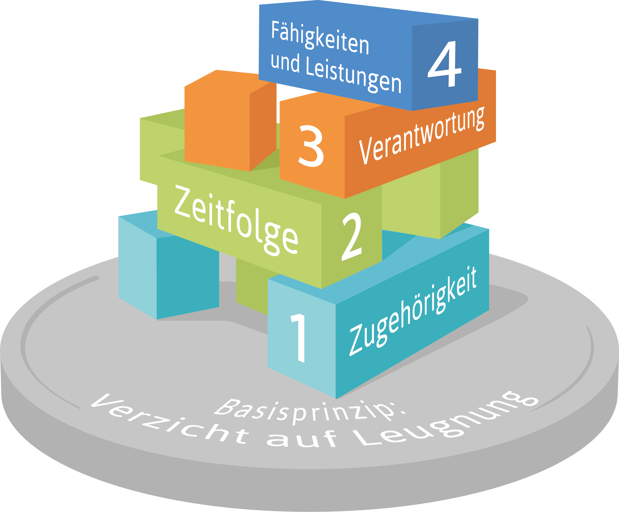 Modul 5: Agil vorgehen